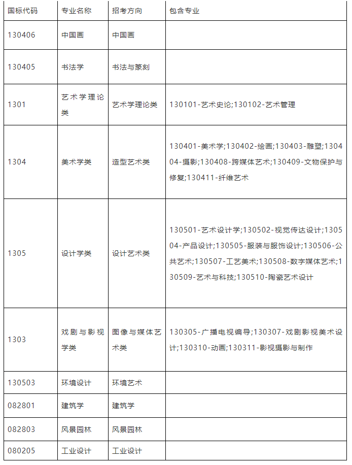 1640063088681560.png 中国美院专业.png